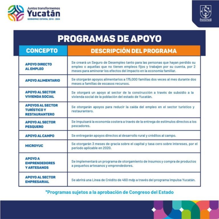 Plan de contingencia del Gobierno del estado