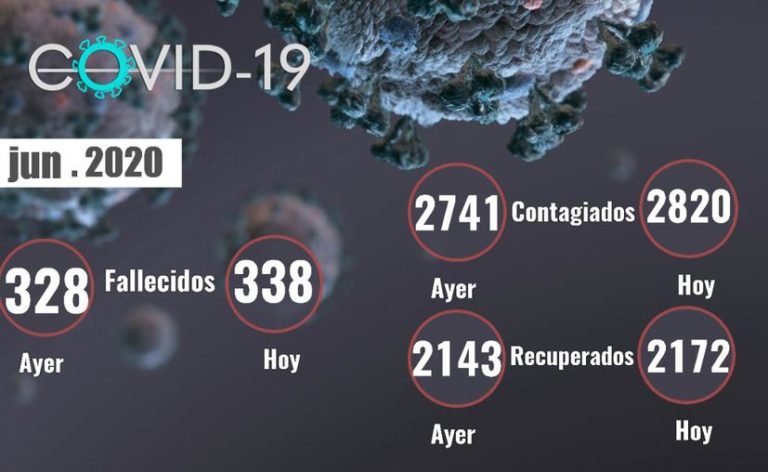 Yucatán continúa en Semáforo Naranja pero con ascenso a Rojo