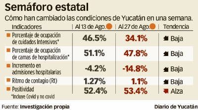 Reactivación a la vista