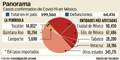 “Al principio habría caos, luego se veran los beneficios” dice Vila