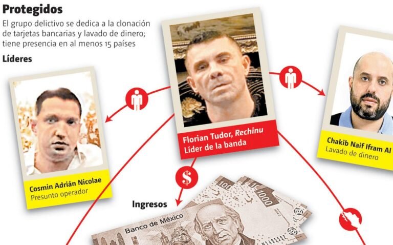 Borrador automático