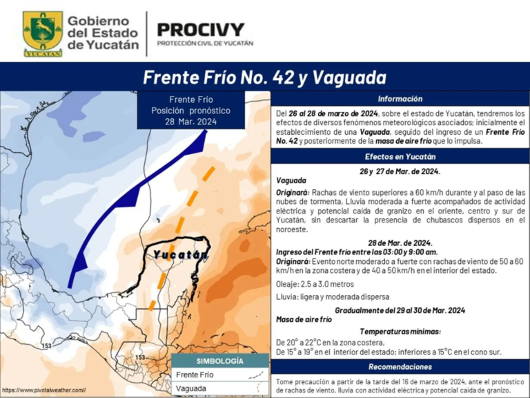 Pronóstico del clima en Yucatán: lluvias y viento del 26 al 30 de marzo